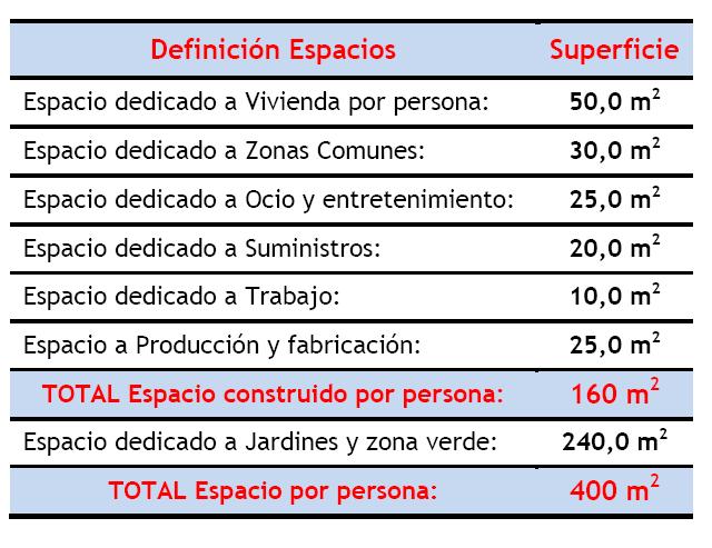Definicion espacios