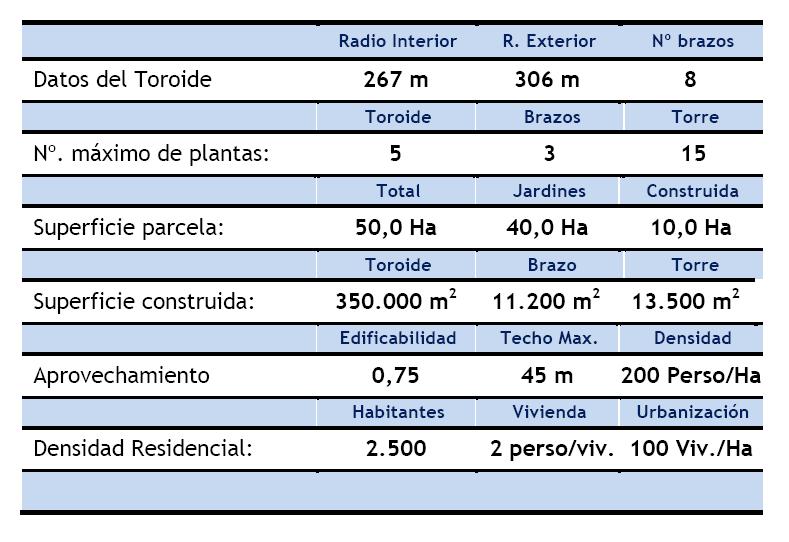 Especificaciones Generales Urbanización