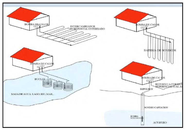 Sistema Geotermico