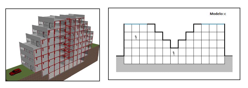 Tipología de Bloques